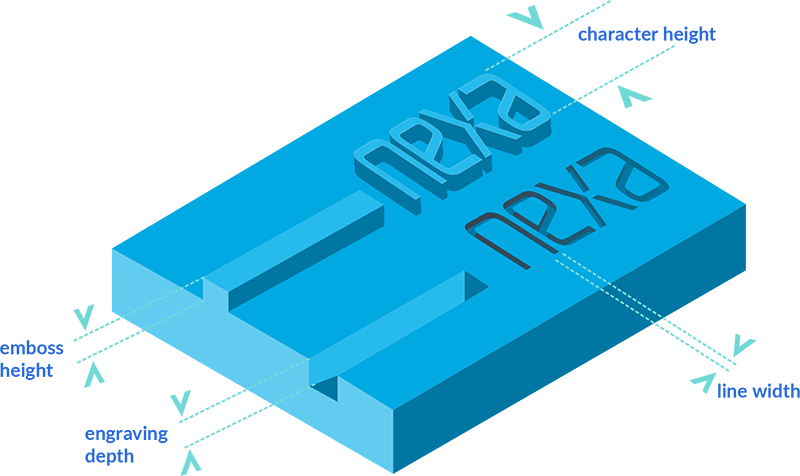 雕刻文字在3D打印