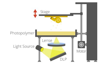 sla-3d-printing