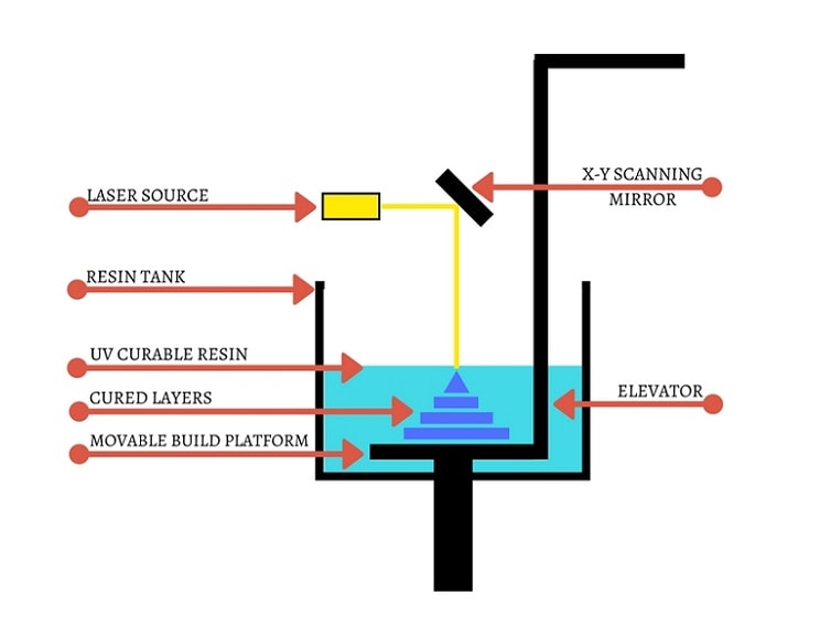 立体光刻3d打印图