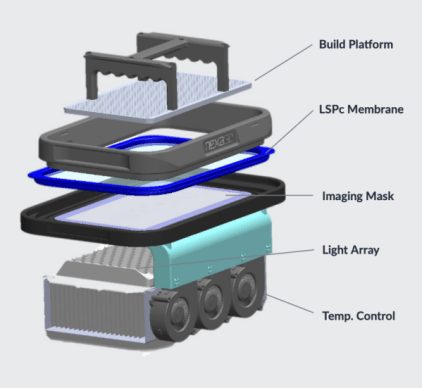 resin 3d printing technology example