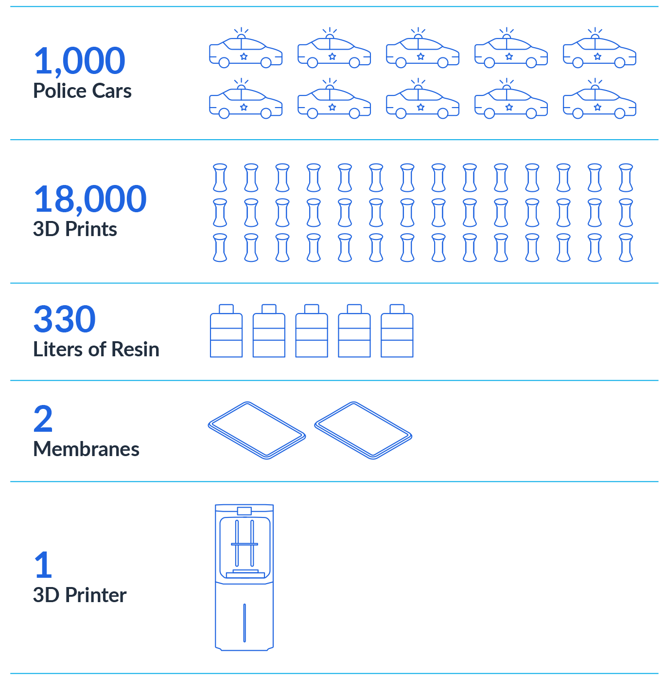 Nexa3D R3D Stellantis Case Study Infographic